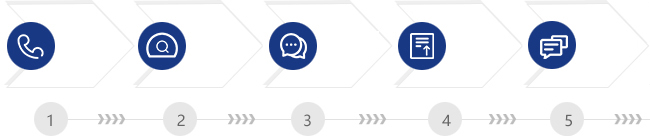 恒彩达户外服务流程1