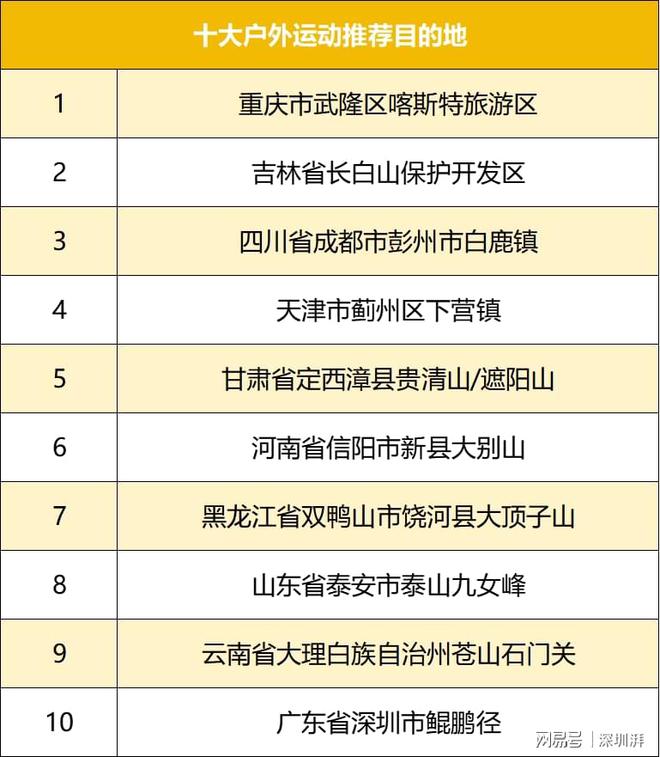 2024中国户外运动产业大会开幕深圳鲲鹏径获评特色目的地(图2)