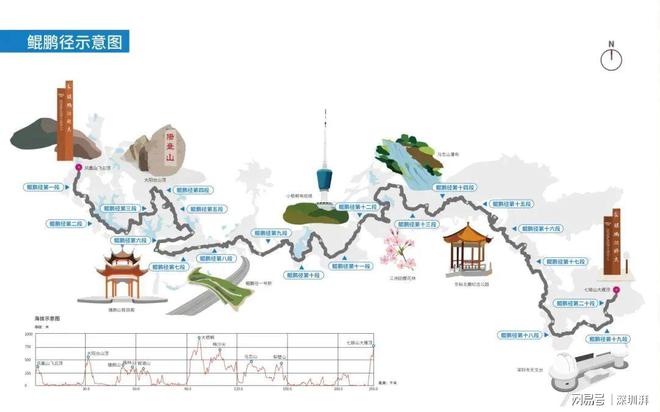 2024中国户外运动产业大会开幕深圳鲲鹏径获评特色目的地(图5)