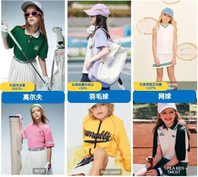 2025年运动户外童装行业洞察(图3)