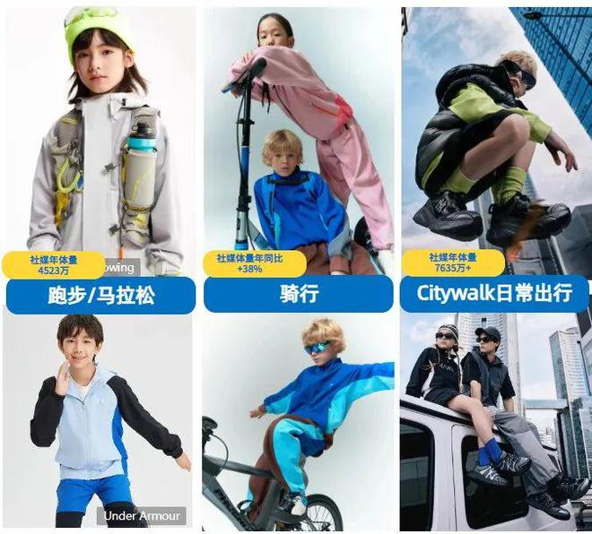 2025年运动户外童装行业洞察(图5)