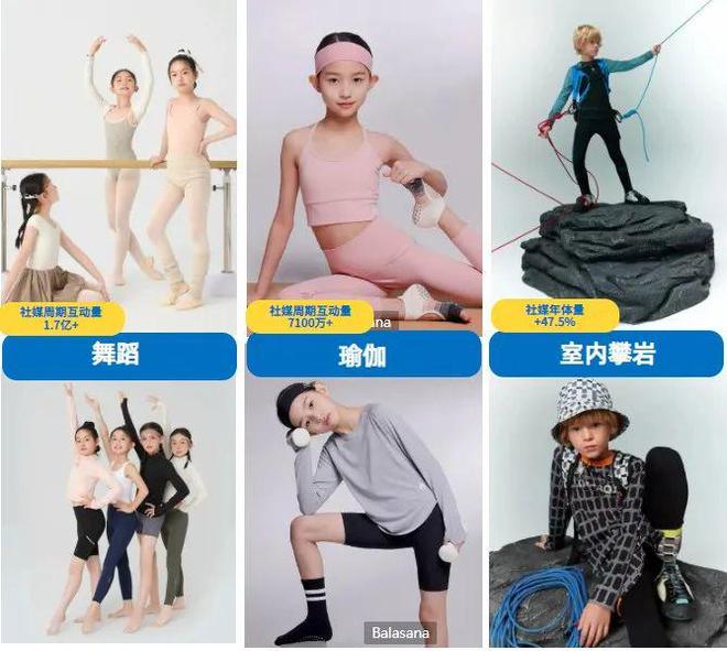 2025年运动户外童装行业洞察(图7)