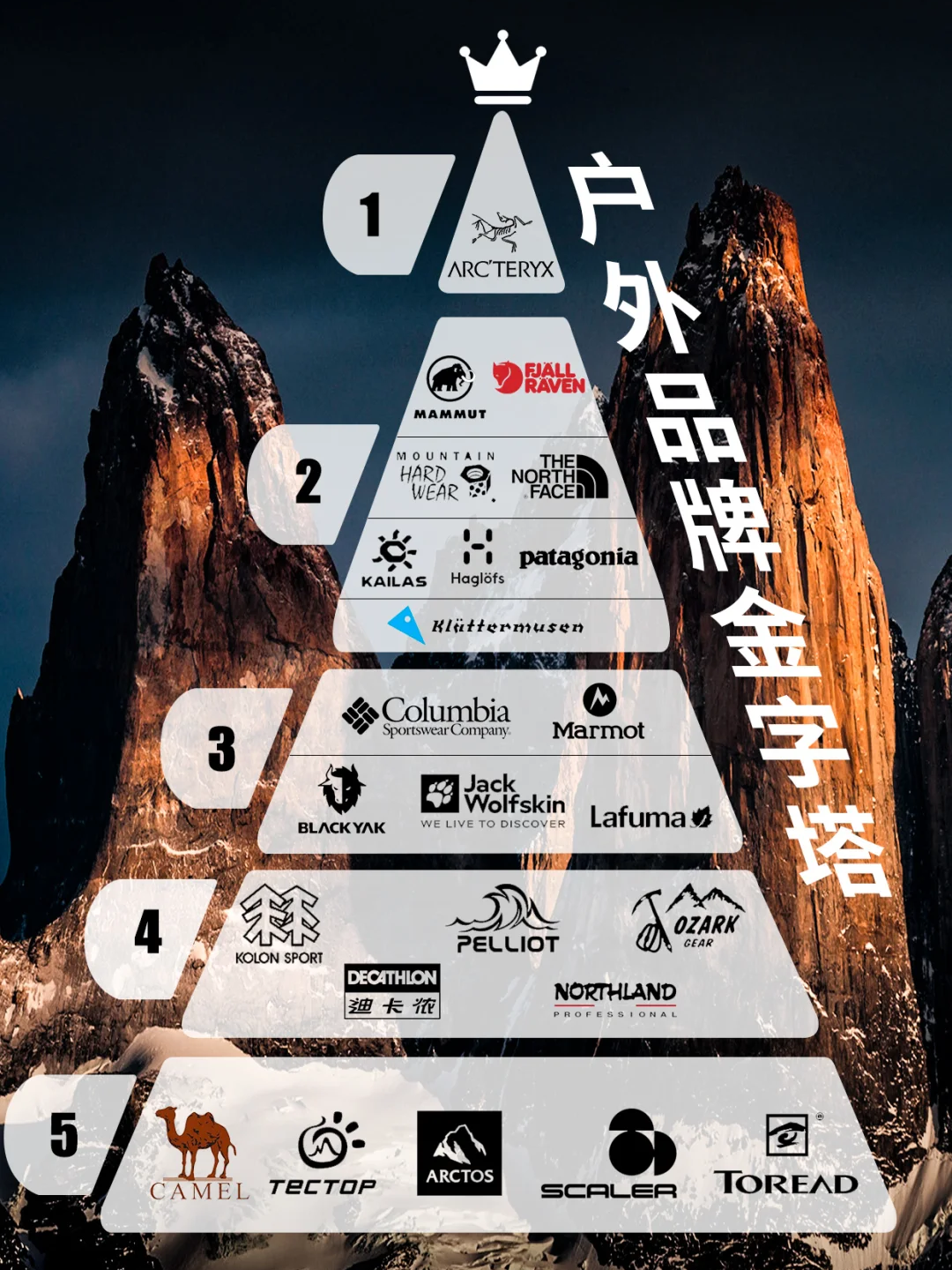 大热三年户外品牌已经换血一半(图6)