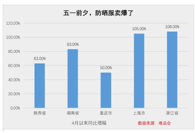 这届年轻人在户外装备上学聪明了(图2)
