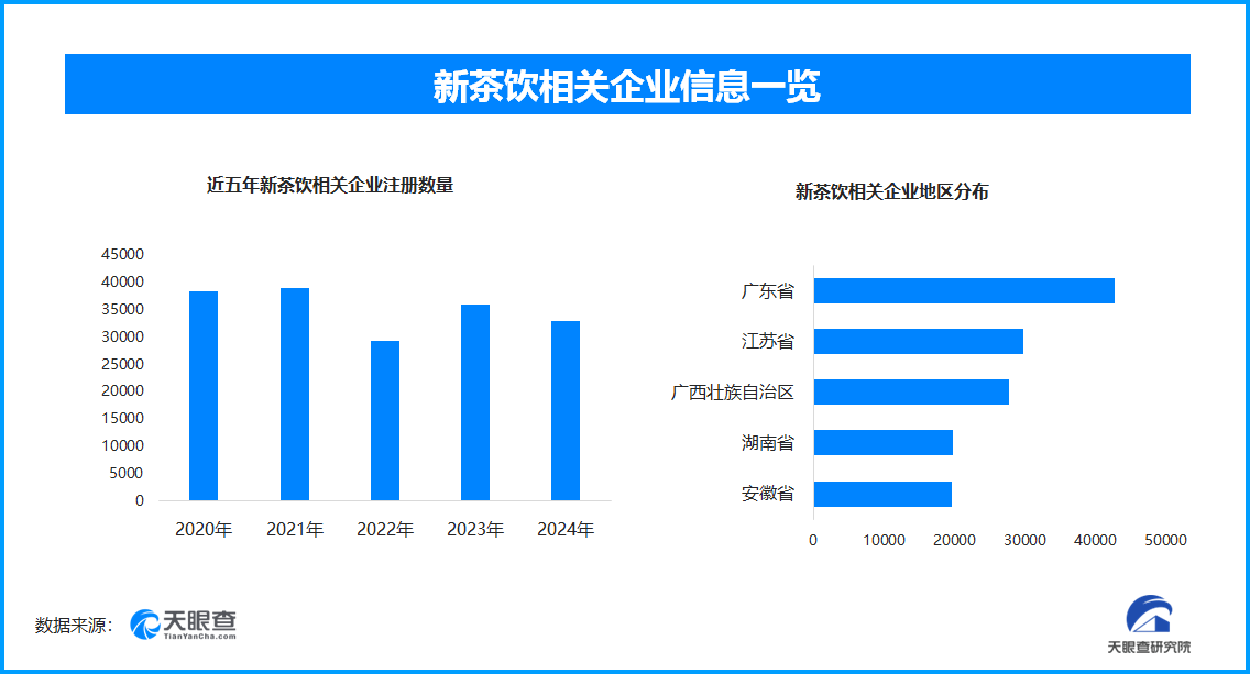 天眼新知 五一假期消费热力全开 新业态撬动假日经济新增长(图2)