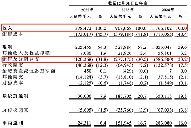 靠冲锋衣年入18亿户外生意有多疯？(图3)