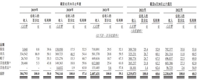 靠冲锋衣年入18亿户外生意有多疯？(图2)