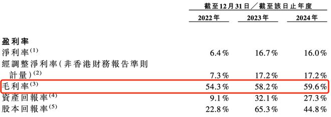 靠冲锋衣年入18亿户外生意有多疯？(图7)
