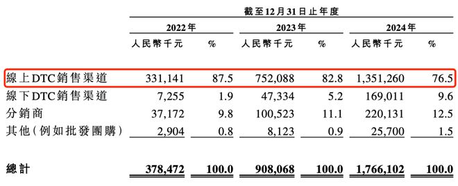 靠冲锋衣年入18亿户外生意有多疯？(图5)