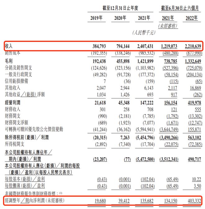 靠冲锋衣年入18亿户外生意有多疯？(图4)